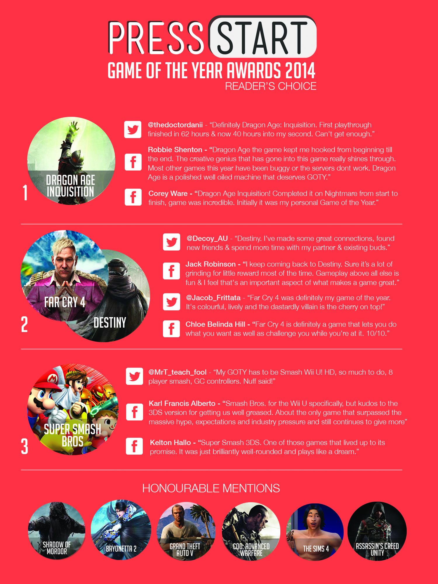 GOTY Infographic