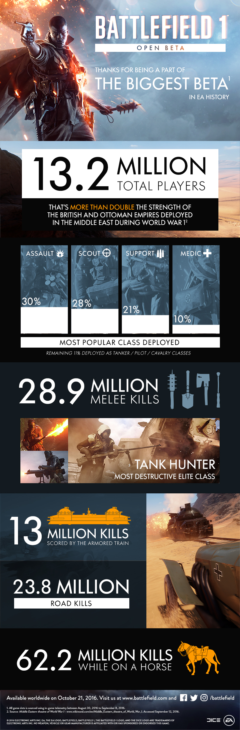 bf1-betainfographic_final-2