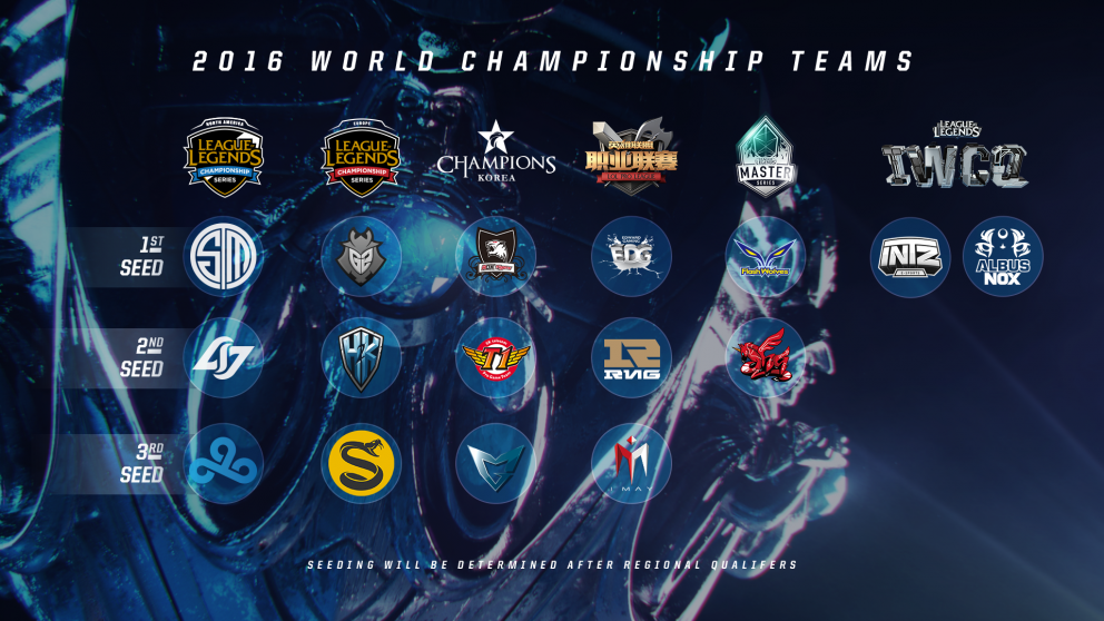 Teams Qualified For World Championship 2016.