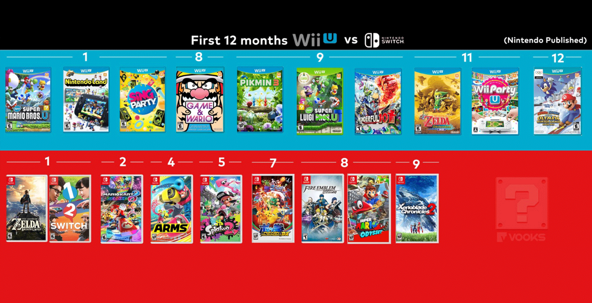 all first party wii u games
