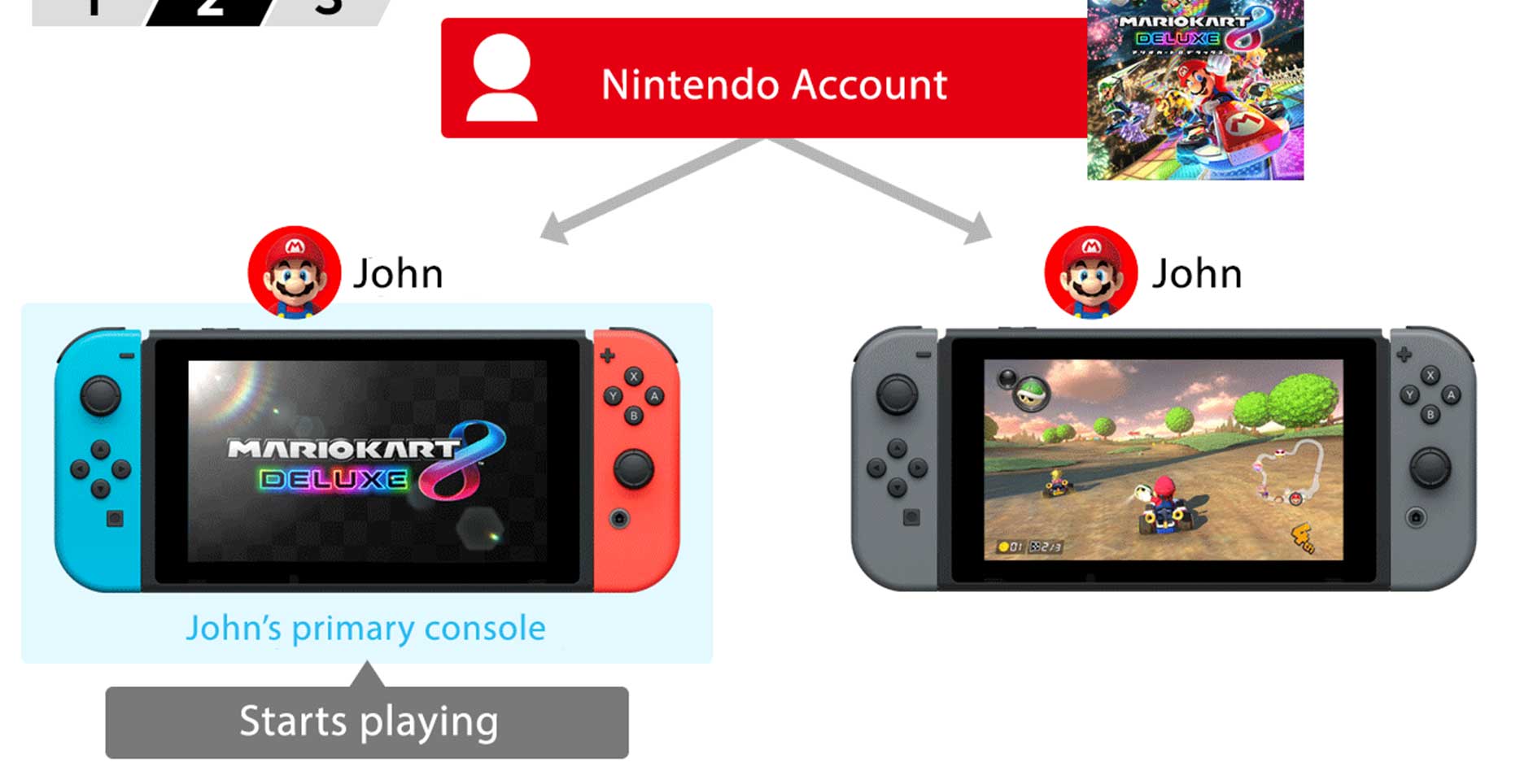 Nintendo switch ключи
