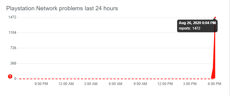 Is PlayStation Network down and when will it be back up?