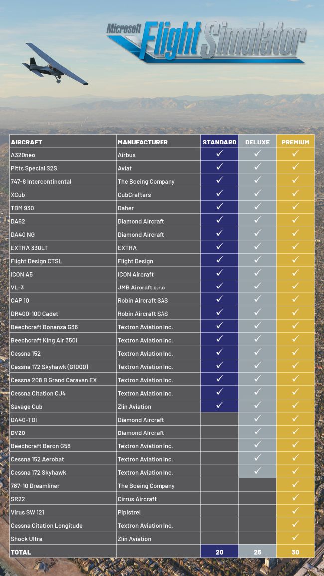 Flight Simulator planes list: Aircraft manufacturers and every Standard,  Deluxe and Premium aircraft in Flight Simulator listed