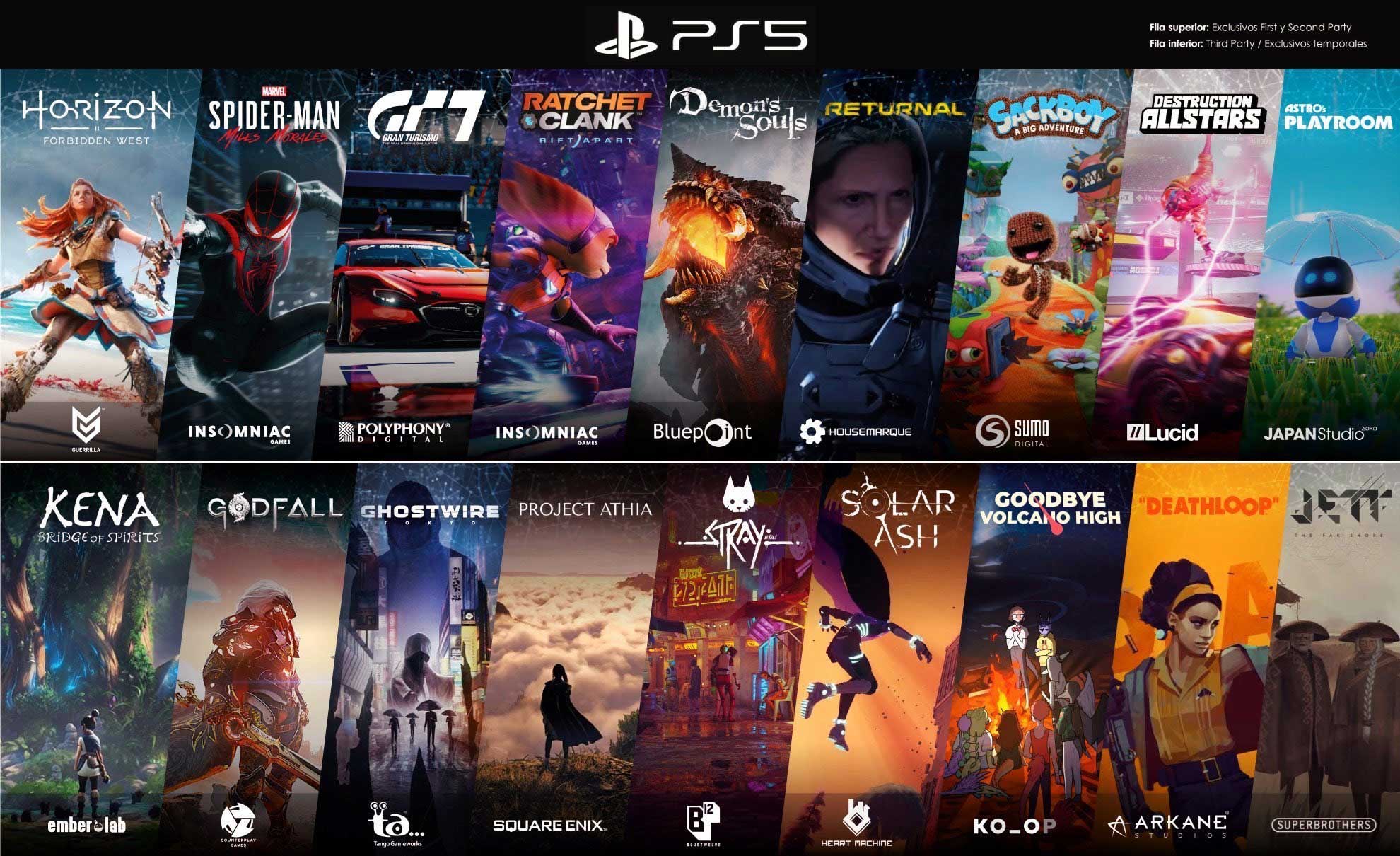 This Graphic Perfectly Sums Up The First Year Of PS5 Games