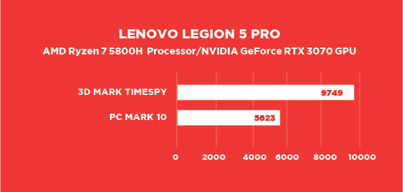 Lenovo Legion 5 Pro Review