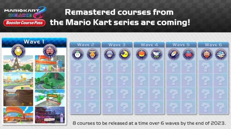 Mario Kart Expansion Pack
