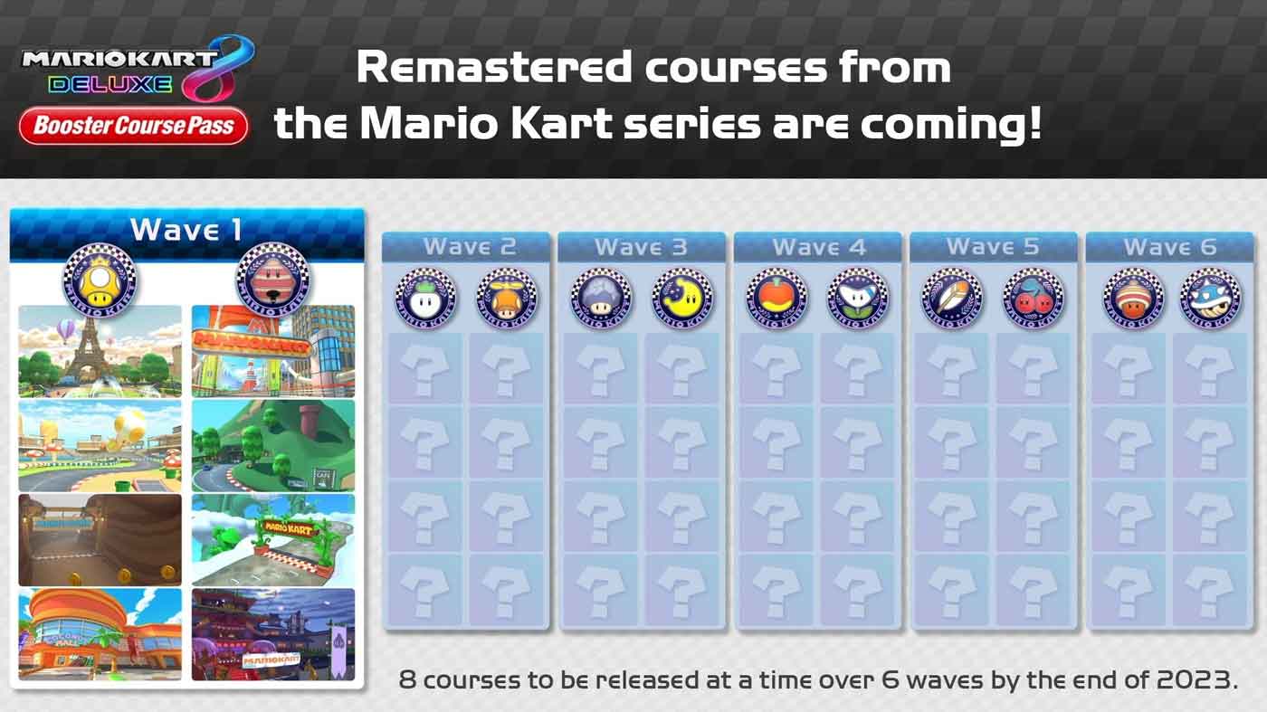 Mario Kart 8 Deluxe DLC: Booster Course Pass Price, Wave 3 Release