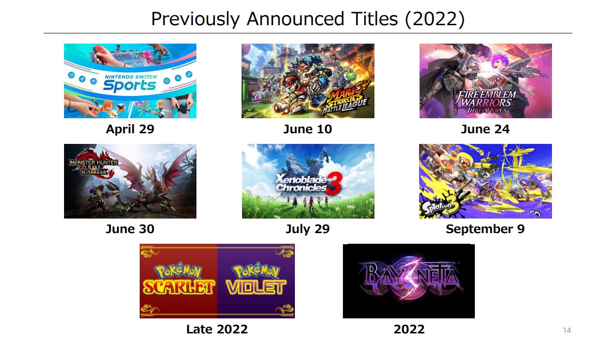 nintendo releases 2022