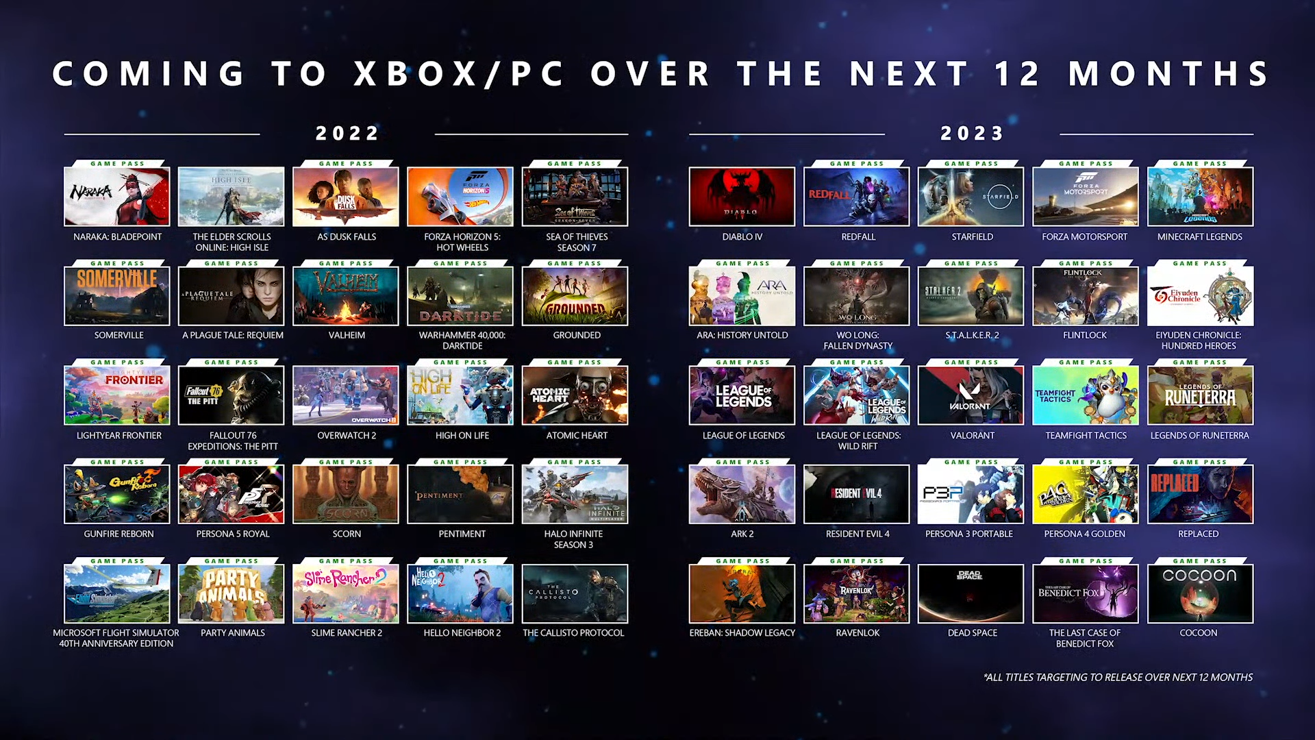 Xbox Games Showcase 2023 and Starfield Direct Double Feature