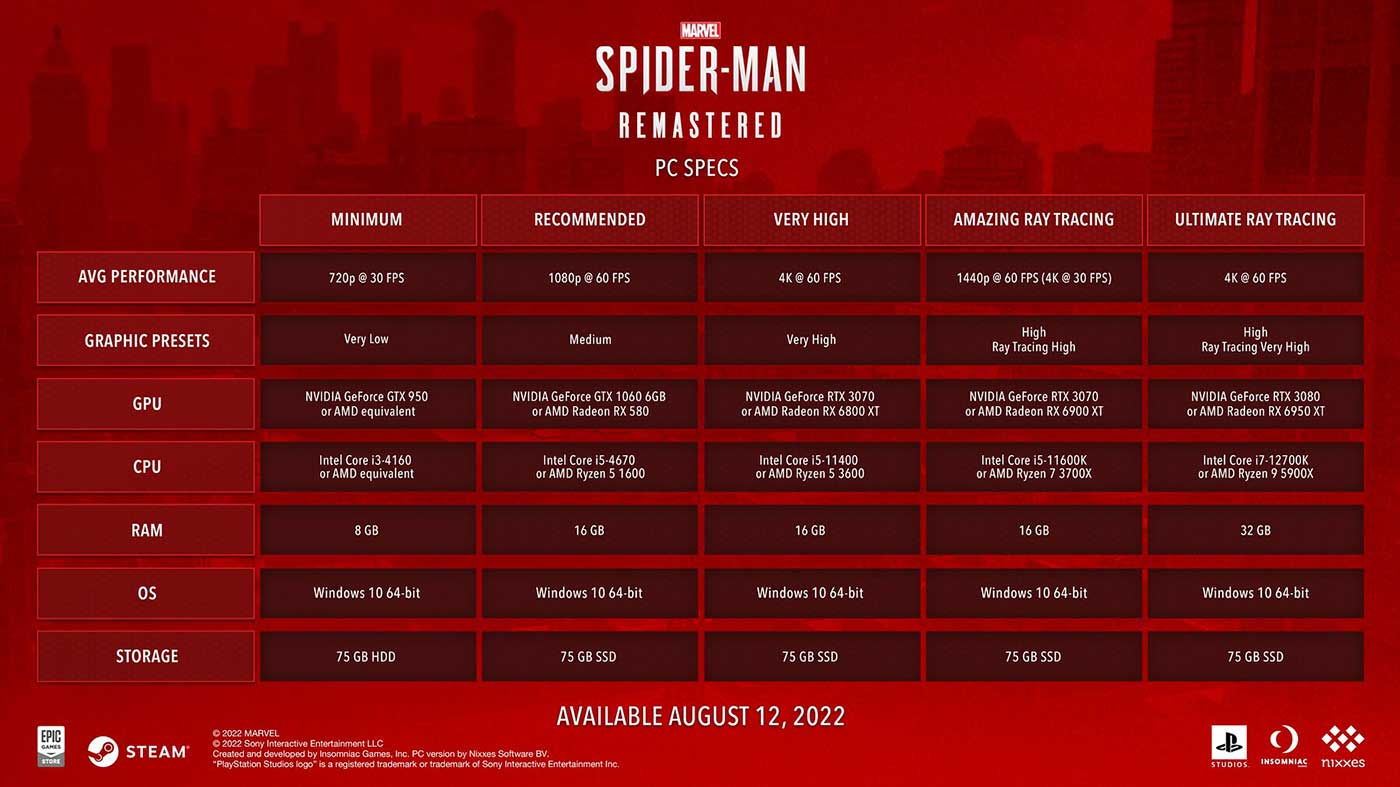 Спецификации ПК Marvel's Spider-Man Remastered