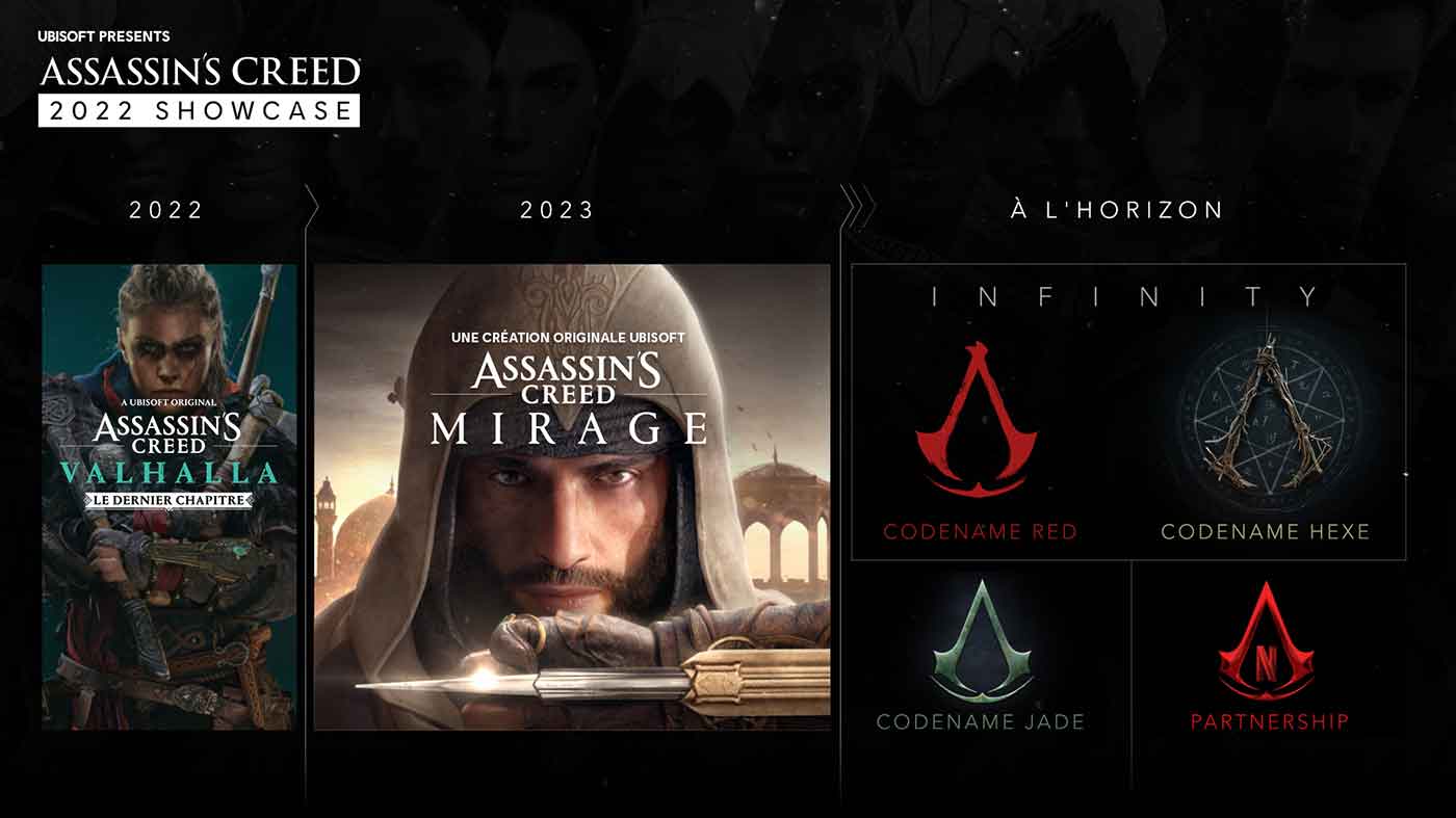 Assassin's Creed Roadmap
