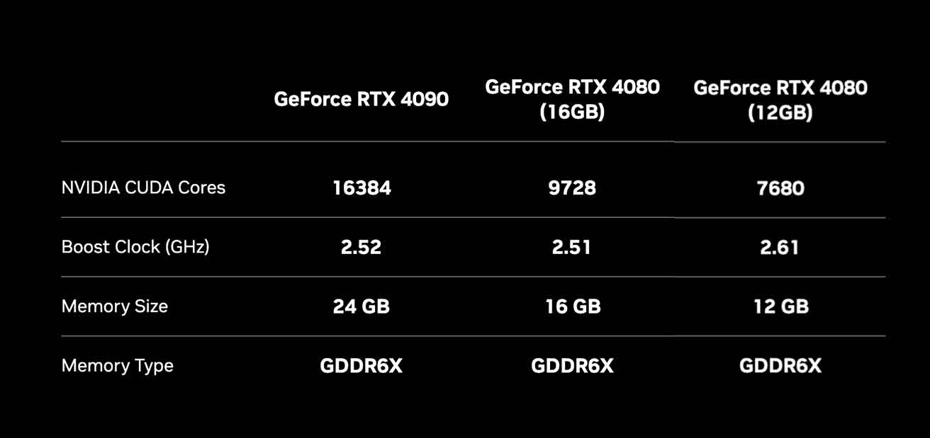 4090 4080 Spec Chart