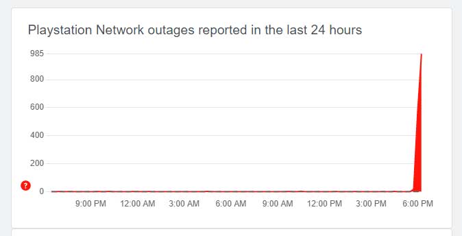 PlayStation Network server status - Is PSN Down?