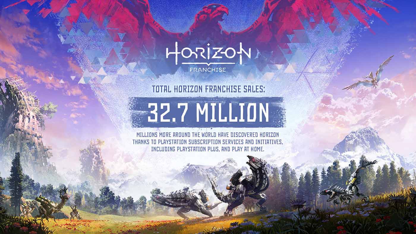 Horizon Zero Dawn sales hit 20m