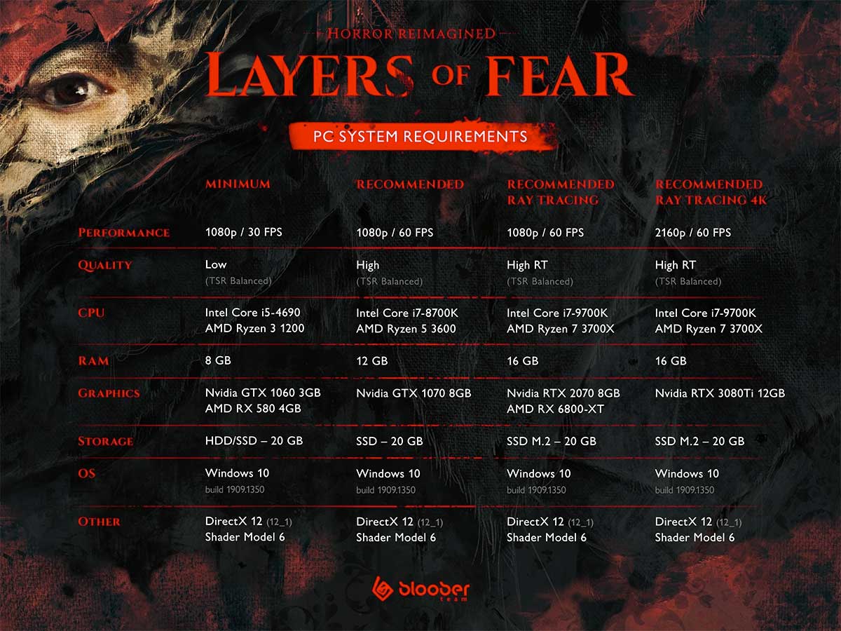 layers of fear demo