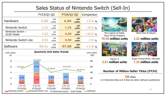 switch sales 2023
