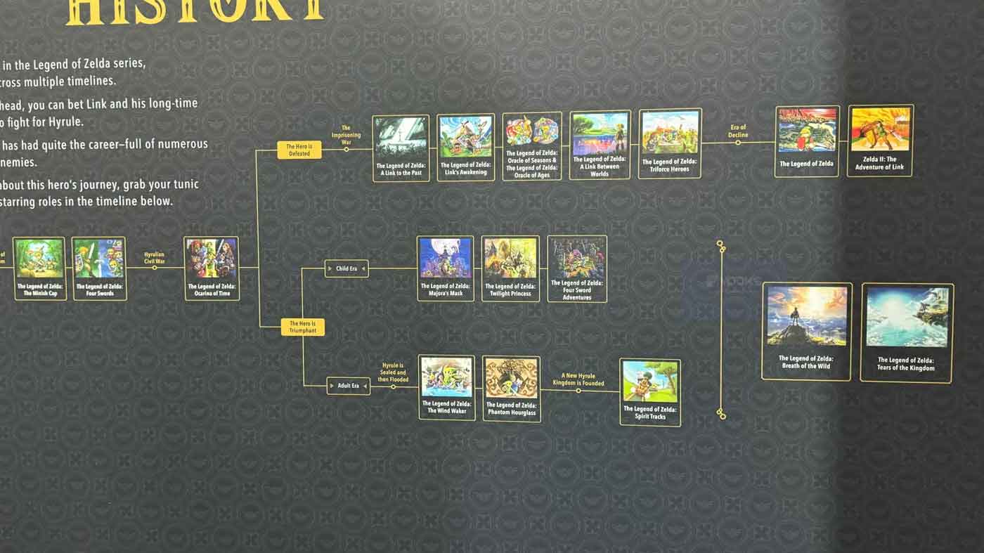 A New Zelda Timeline Confirms That BOTW And TOTK Exist On A Different Timeline To The Rest Of The Games