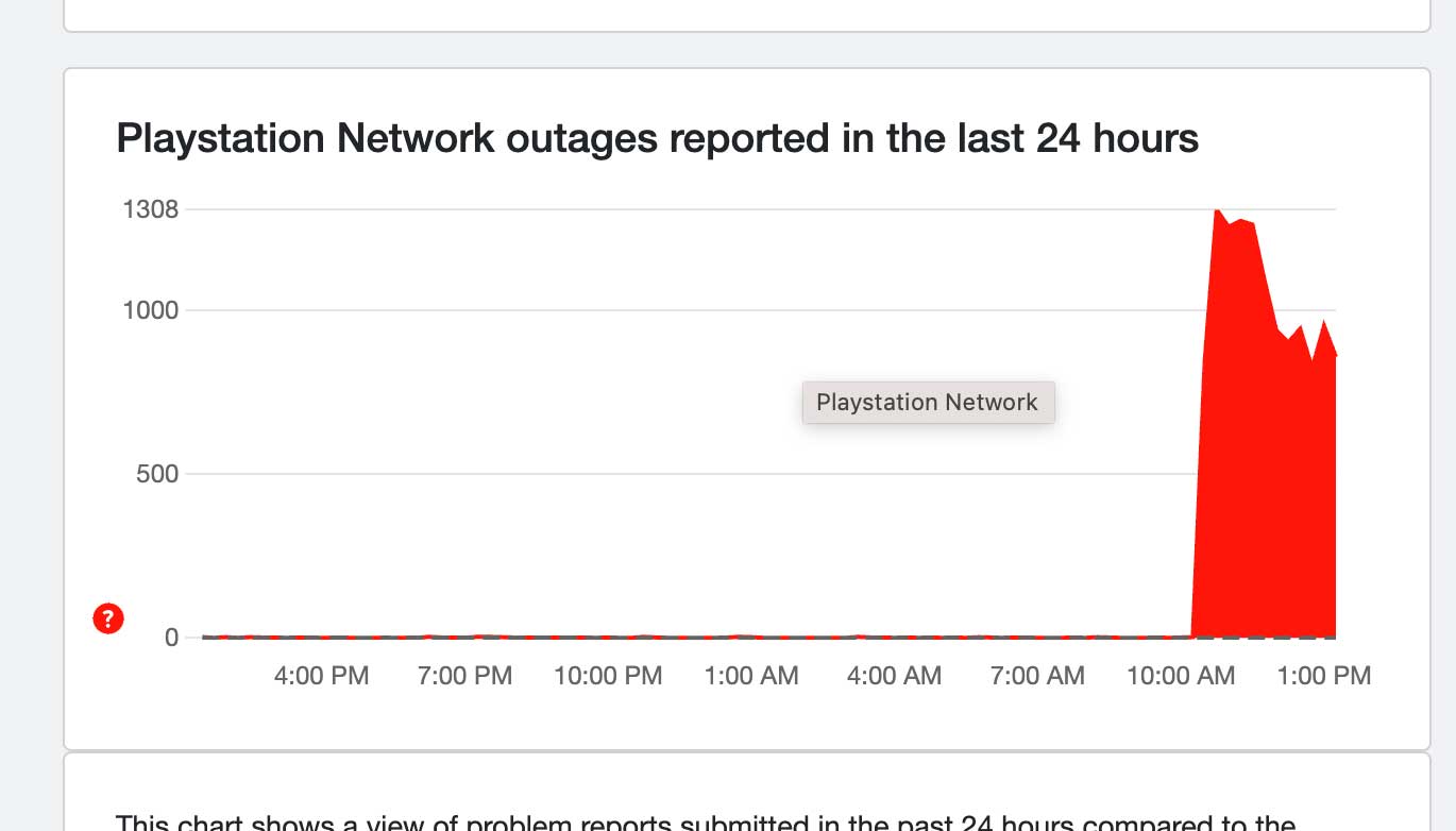 PlayStation Network status - Figure 2