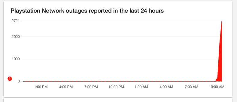 PSN Down 