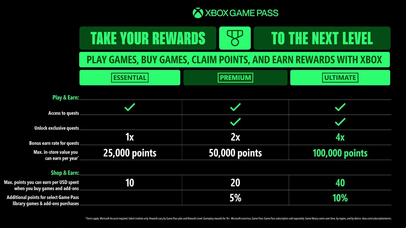 Xbox Game Pass Tiers