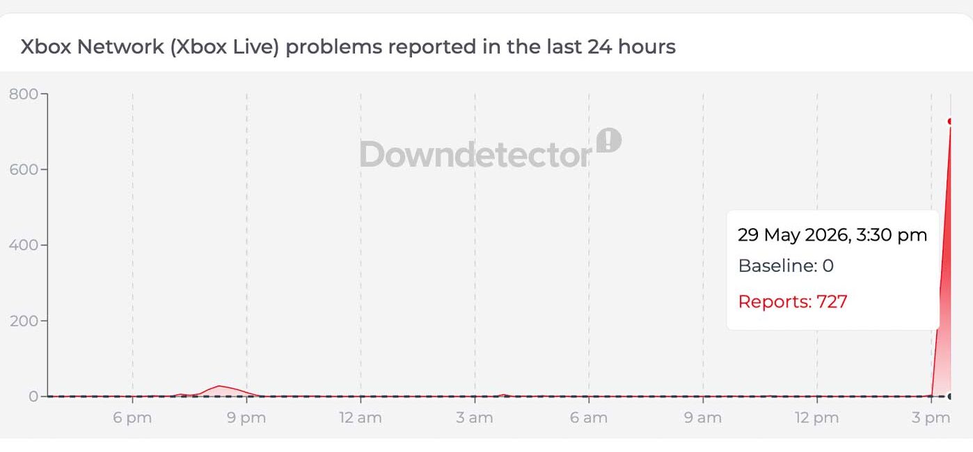 Xbox Down
